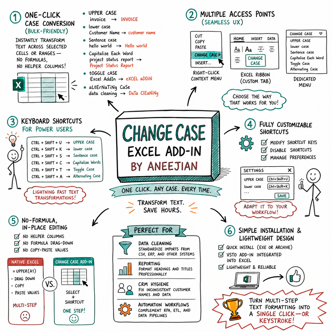 Change Case Excel Add-In Infographic